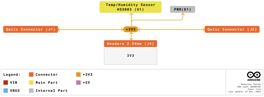 Technische Zeichnung - Arduino Modulino®-Thermo